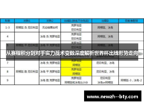 从赛程积分到对手实力战术变数深度解析世界杯出线形势走向 从赛程积分到对手实力战术变数深度解析世界杯出线形势走向