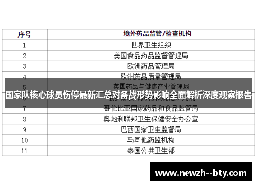 国家队核心球员伤停最新汇总对备战形势影响全面解析深度观察报告