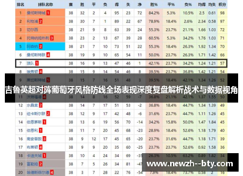 吉鲁英超对阵葡萄牙风格防线全场表现深度复盘解析战术与数据视角 吉鲁英超对阵葡萄牙风格防线全场表现深度复盘解析战术与数据视角