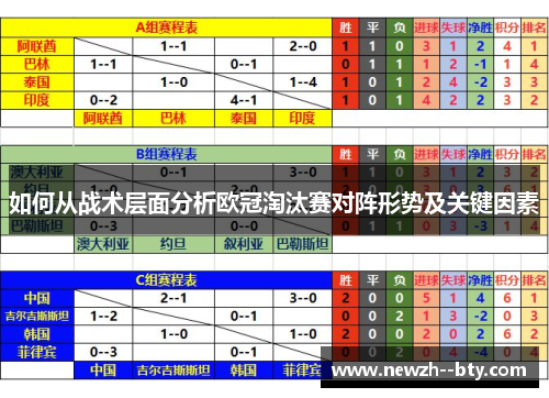 如何从战术层面分析欧冠淘汰赛对阵形势及关键因素