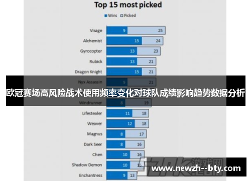 欧冠赛场高风险战术使用频率变化对球队成绩影响趋势数据分析