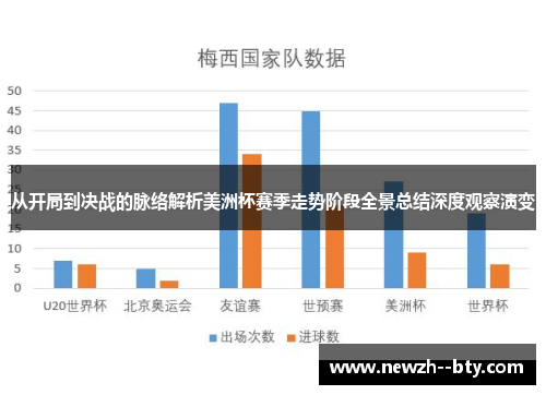 从开局到决战的脉络解析美洲杯赛季走势阶段全景总结深度观察演变 从开局到决战的脉络解析美洲杯赛季走势阶段全景总结深度观察演变