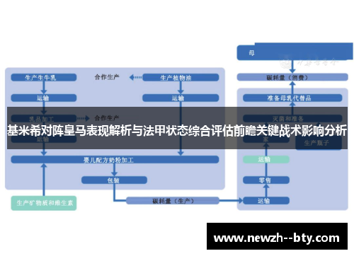 基米希对阵皇马表现解析与法甲状态综合评估前瞻关键战术影响分析 基米希对阵皇马表现解析与法甲状态综合评估前瞻关键战术影响分析