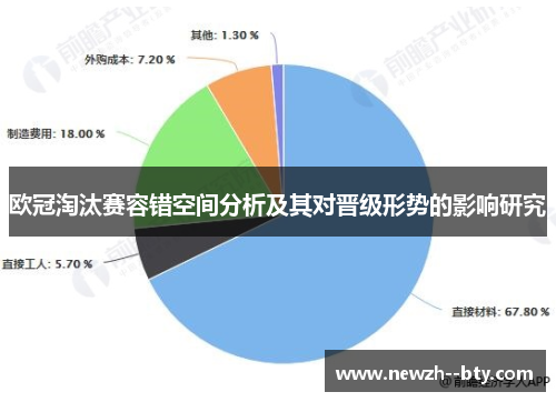欧冠淘汰赛容错空间分析及其对晋级形势的影响研究 欧冠淘汰赛容错空间分析及其对晋级形势的影响研究