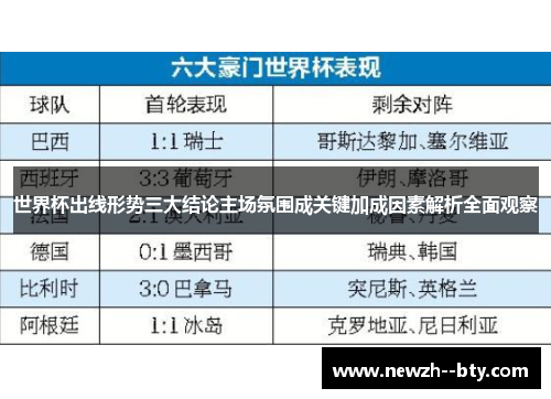 世界杯出线形势三大结论主场氛围成关键加成因素解析全面观察